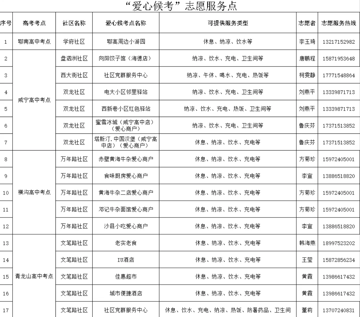 爱心候考点.png.png