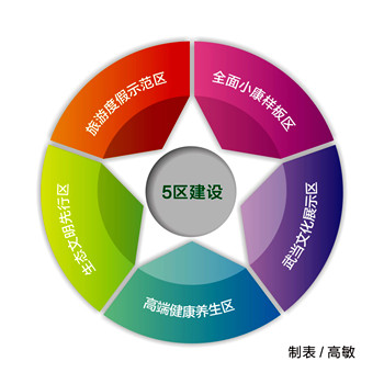 5区建设_副本.jpg