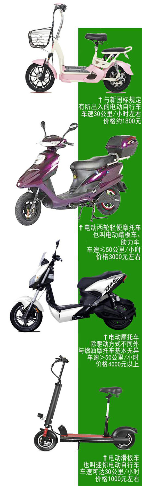 电动车
