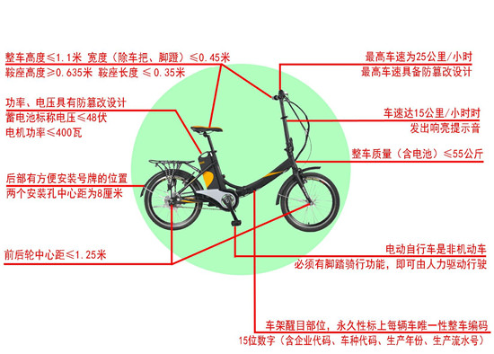 一张图看懂电动自行车新国标