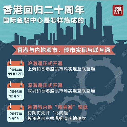 香港回归20年经济总量_香港回归20年绘画(2)
