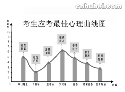 当有四分焦虑专家教你调适过度紧张心理(图)
