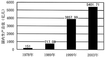 湖北进出口GDP_进出口总额达GDP的2倍 中国 世界工厂 地位或被该国取代