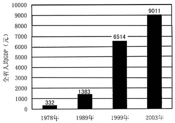 湖北进出口GDP_进出口总额达GDP的2倍 中国 世界工厂 地位或被该国取代