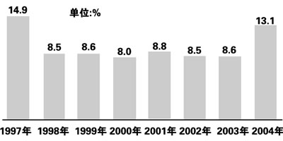 阳春白雪_阳春财政总收入