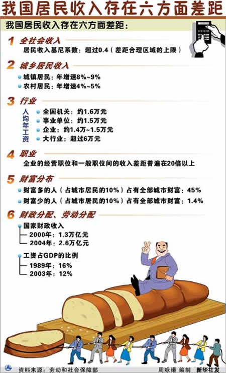 掏鸟窝被判10年_10年居民收入