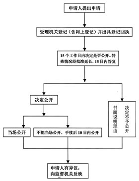 湖北人口基础信息平台_我市启用 湖北省人口基础信息共享平台 孕妇在医疗机(3)
