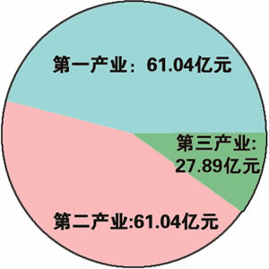 1978年经济数据_...DP增长情况(1978年-2015年)-江苏省测绘工程院