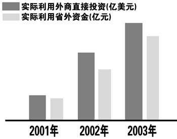 第三产业的兴起_第三产业人均产值(3)