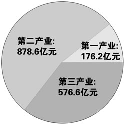 1999各省gdp_2020gdp中国各省排名(2)