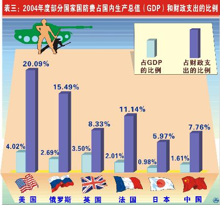 武汉gdp_2004年武汉gdp