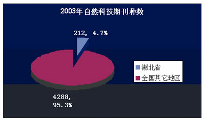 lol奥德赛增幅芯片_人均利润增幅(2)
