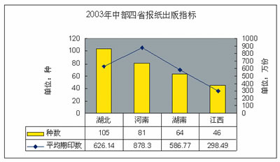 lol奥德赛增幅芯片_人均利润增幅(3)