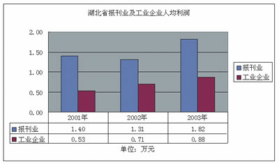 华西村人均收入_央企人均收入(3)