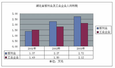 人均利税_中国人均寿命变化图
