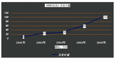 华西村人均收入_企业人均利润(3)