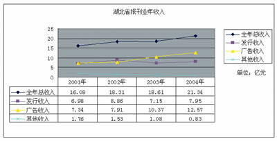 2000年人均工资_人均年利税