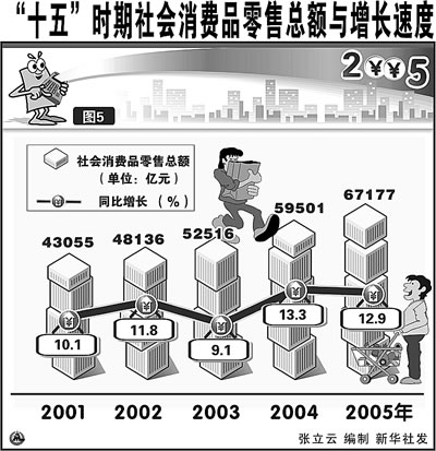 武汉gdp_2005年武汉gdp(2)
