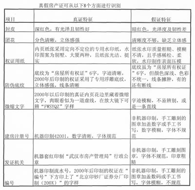 假房产证频现武汉 下月起将新增防伪手段