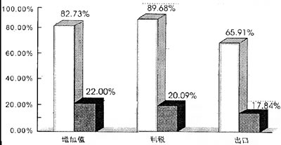 交通运输行业gdp统计指标_交通安全手抄报(2)
