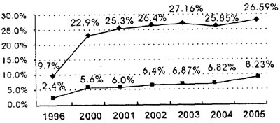 湖北省历年gdp_湖北省各市gdp2020(3)