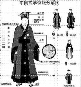 中国式学位服酷似古代官服