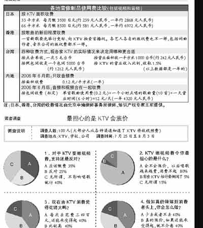 财务报表模板_ktv的营业收入报表(2)