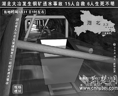人口生死表_常住人口信息表图片(2)