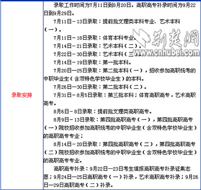 湖北高招录取分两阶段进行 招办表示确保公平
