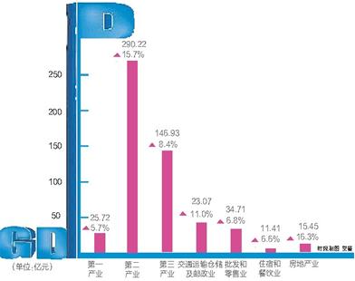 黄石国家公园旅游景点_黄石人均生产总值(2)