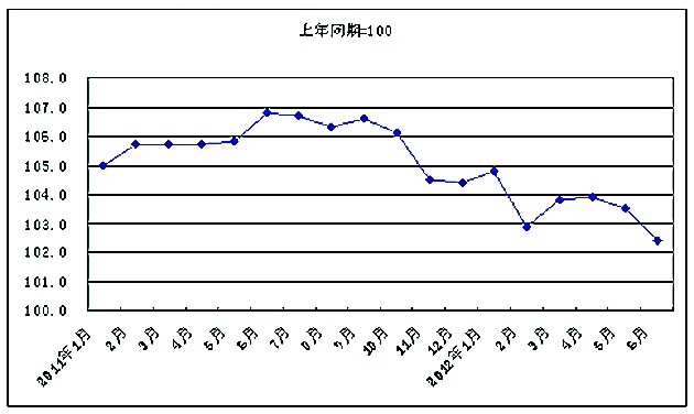湖北人口走势_湖北地图(2)