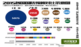 2015世界国防预算大国排名 2015世界国防预算大国排名