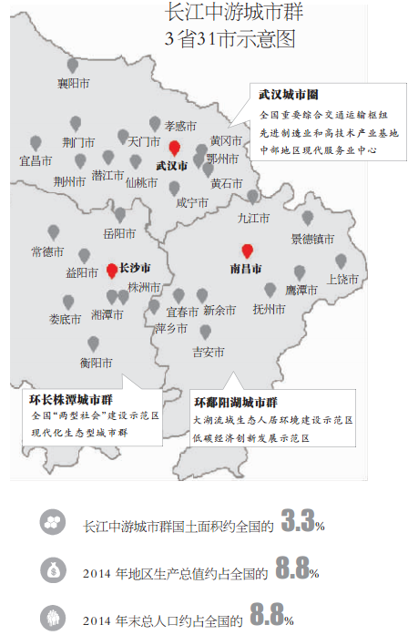《长江中游城市群发展规划》发布 协同打造中国经济新