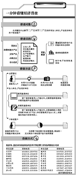 第三次经济普查gdp_中国gdp经济增长图