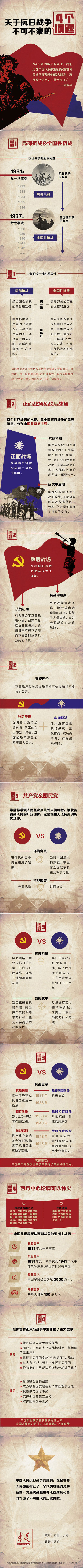 ���ڿ���ս�����ɲ����4������