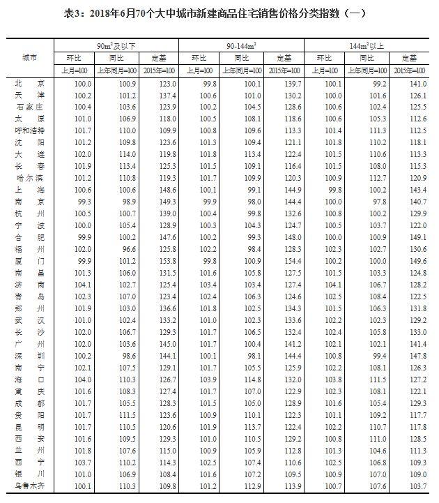 70城房价出炉 深圳房价“暴跌”18元，网友：整整一杯奶茶的价钱耶！