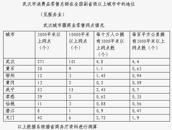 武汉城市圈总体规划:区域市场一体化建设分析