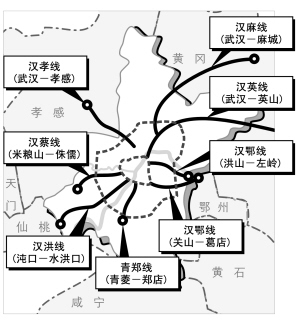 武汉城市圈交通设施一体化