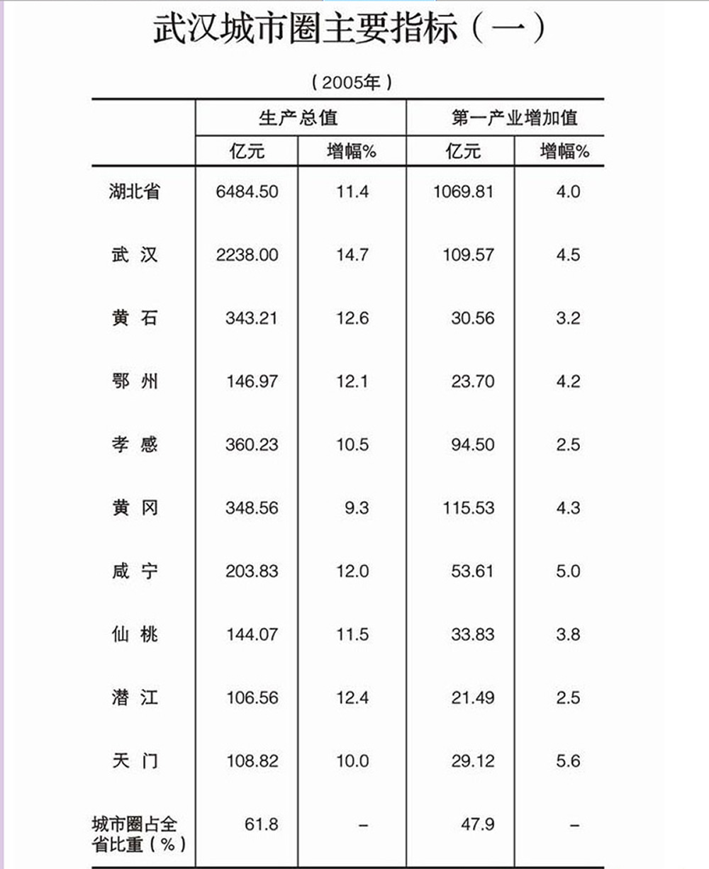 2017国内生产总值增长_武汉人均生产总值(2)