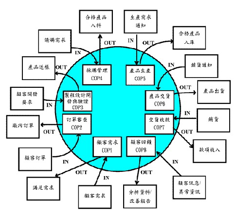 武钢质量管理撷英