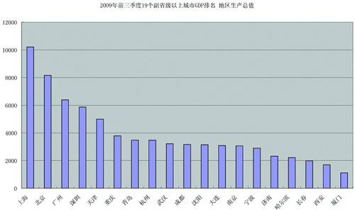 武汉产业重绘增长极 不再一钢独大-荆楚网 ww