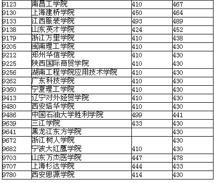 湖北三本院校排名_湖北文理学院院校地图