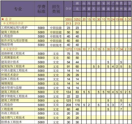 2014年高职专科招生计划一览-荆楚网 www.cn