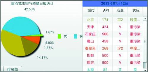 手机截屏 来自环保部官方网站