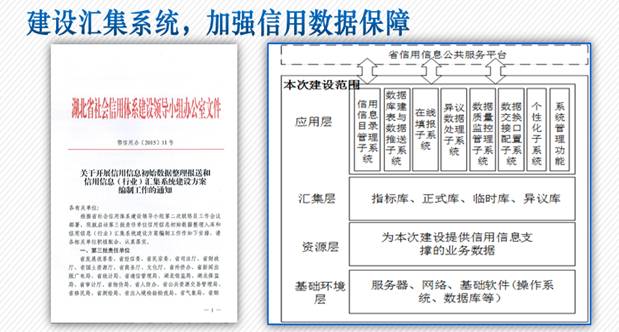湖北省信用信息公共服务平台总体建设方案