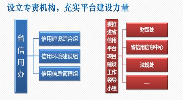 湖北省信用信息公共服务平台总体建设方案