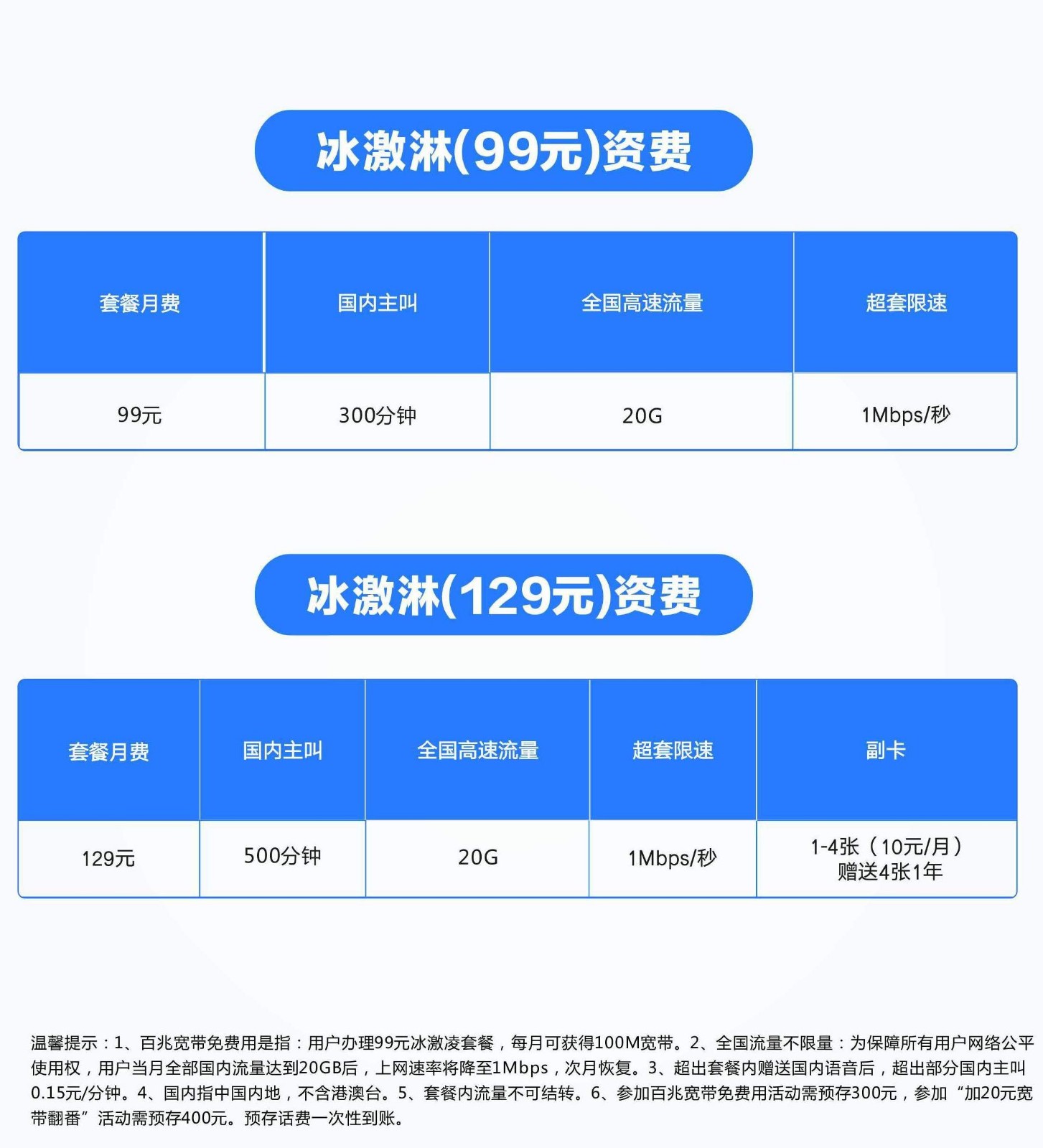 中国联通冰激凌融合129家庭不限量套餐