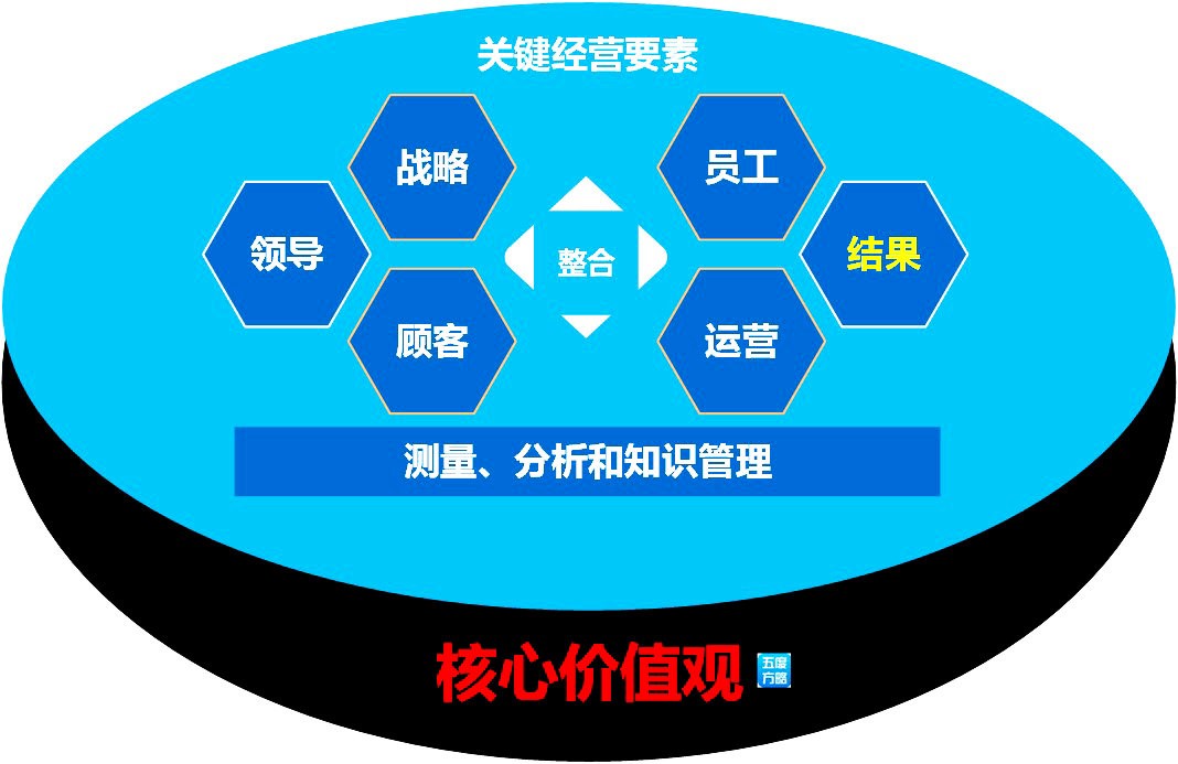 美国波多里奇质量奖