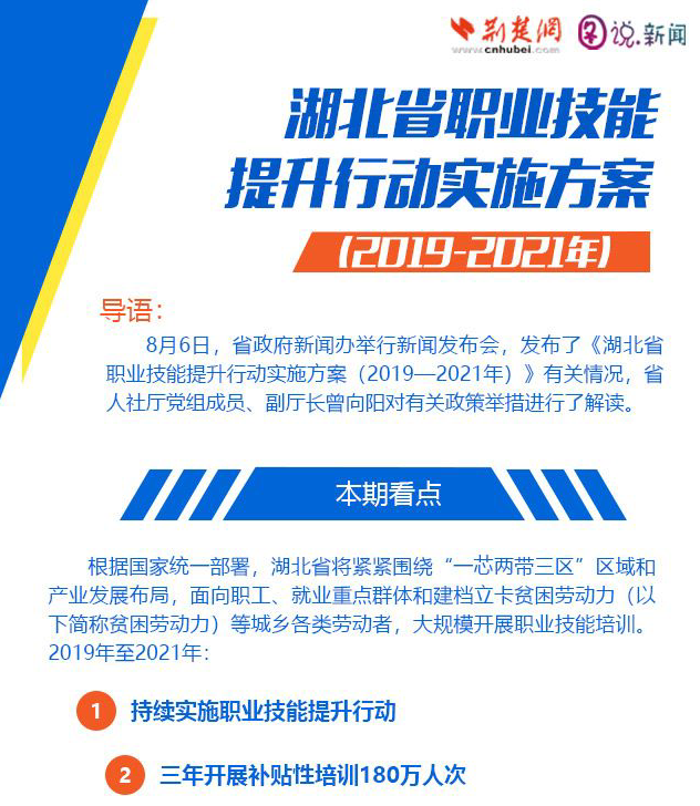 湖北省职业技能提升行动实施方案（2019-2021年）