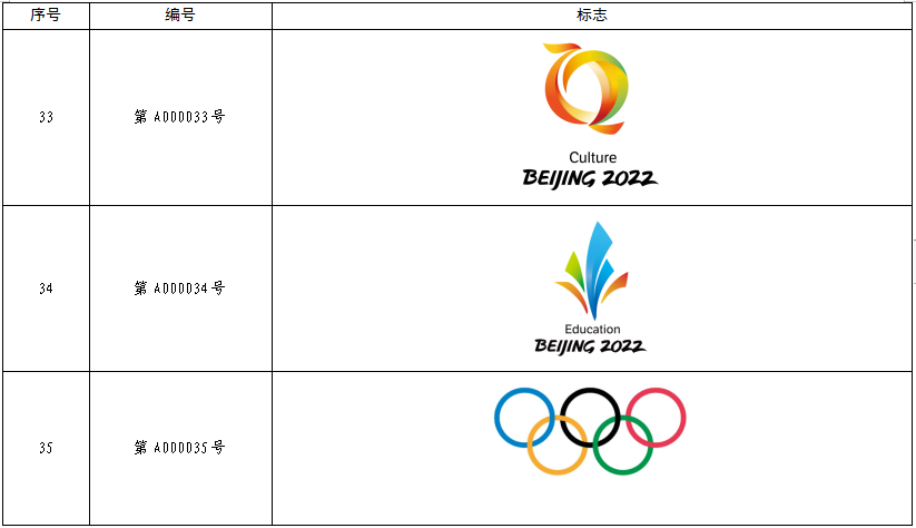 关于印发北京2022年冬奥会和冬残奥会奥林匹克标志知识产权保护专项